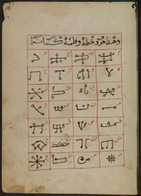 Writing System “medieval Arabic Magical Manuscript ” Ancient Writing