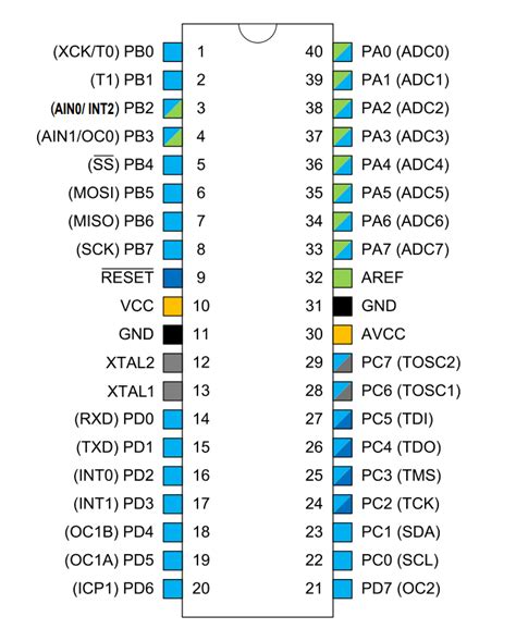 Useful Arduino Atmega Microcontrollers Pinout Diagram