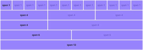Mastering The Bootstrap Grid System In Webflow Systran Box