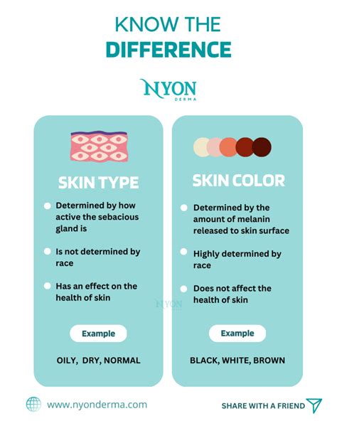 How To Determine Your Skin Type Nyon Derma