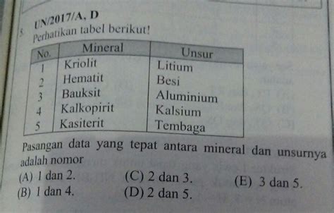 Tabel Nama Mineral Dan Unsur Yang Dikandung Berbagai Unsur Hot 173538