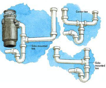 How to plumb a bathroom with multiple install sink drain plumbing hometips pin on for the home types of traps and they parts depot pipeline design kitchen diagram under. kitchen double sink with garbage disposal plumbing diagram | Alternative Trap Configurations ...