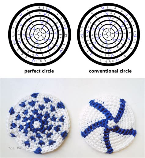 Crochet Circle Diagram