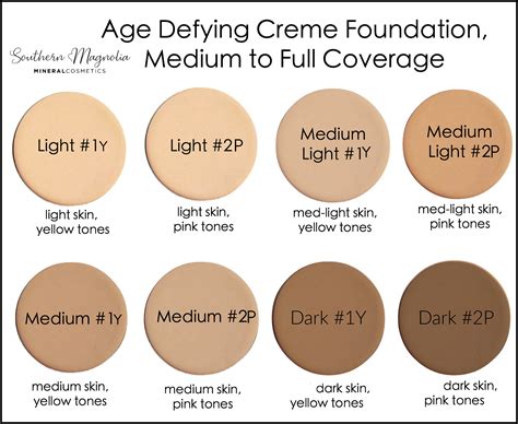 Foundation Color Charts Southern Magnolia Mineral Cosmetics