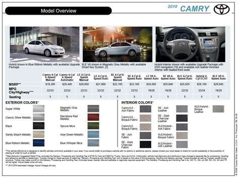 Toyota Camry Paint Charts Paint Codes And Color Charts