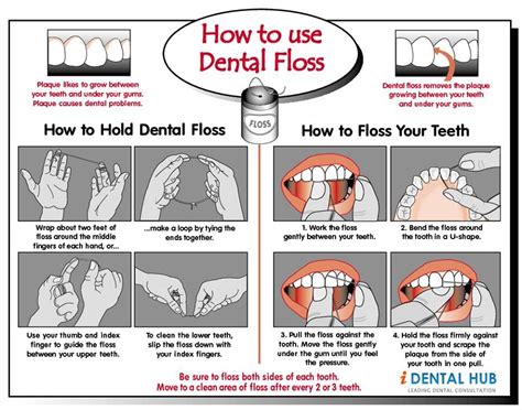 How To Use Dental Floss Dental Flossing Flossing Dental