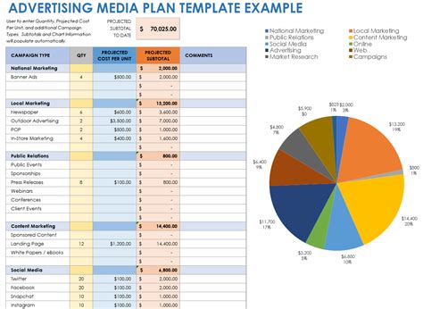 Download Free Media Plan Templates In Many Formats And How To