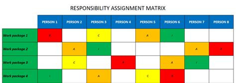 Roles And Responsibility Matrix Template