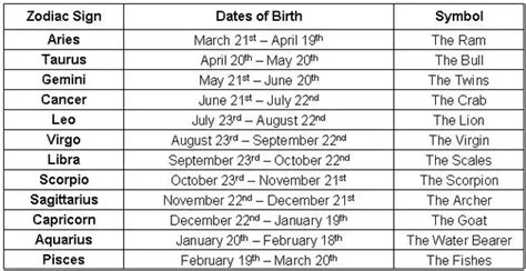 October Birth Zodiac Sign Dates