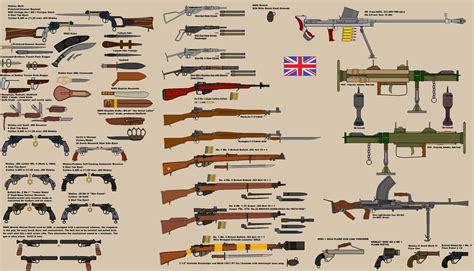 British Ww2 Guns By Bigchiefcrazytalk On Deviantart