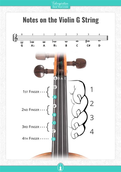 Violin Notes Chart With Letters