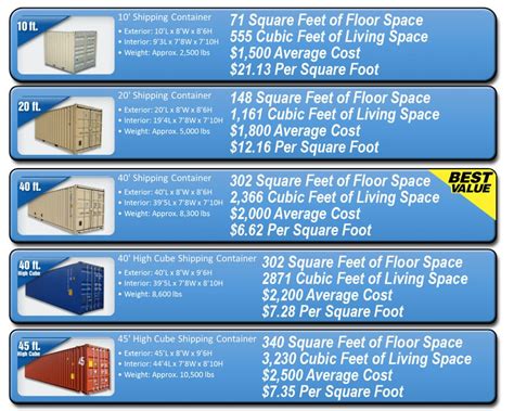 10 Things You Need To Know Before You Buy A Shipping Container