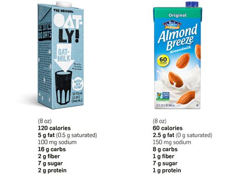 Oat Milk Vs Almond Milk Nutrition Which Is Best Eat This Not That
