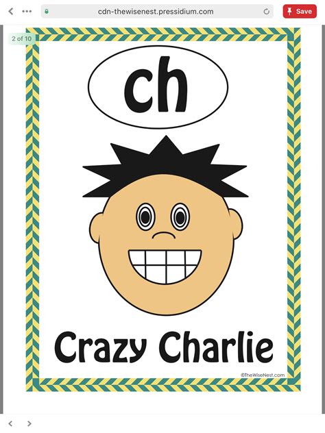 Pin on Language Structure in 2024 | Learning english for kids, English