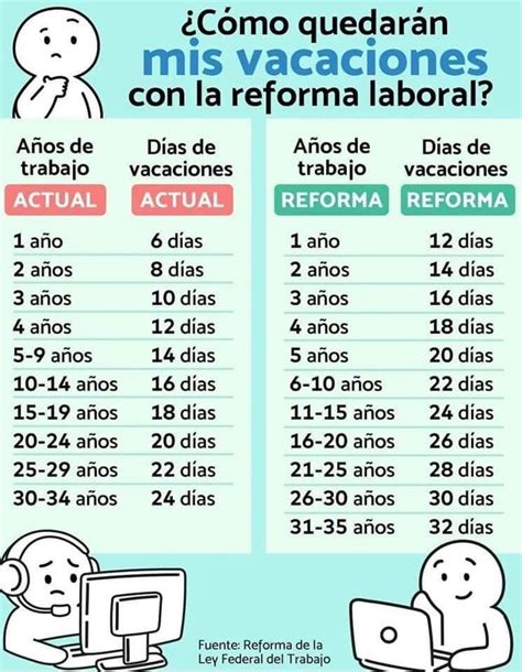 Así Será El Nuevo Esquema De Vacaciones Para Trabajadores En México A