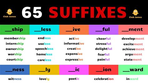 SUFFIX Learn 65 Everyday Suffixes In English With Example Sentences