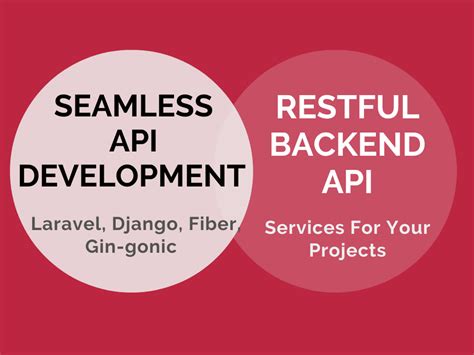 Backend Api Create Rest Api Implement 3rd Party Api Client Site Api Upwork