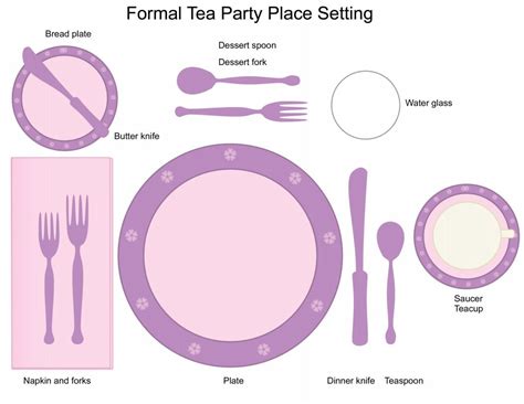 7heck out the video tutorial that shows you how to set a. Formal tea party table | Tea party table, Tea party table ...