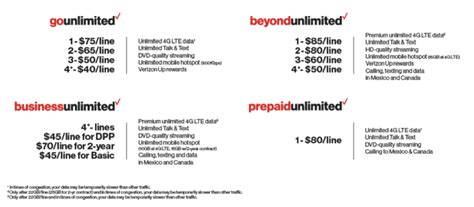 Verizons Beyond Unlimited And Go Unlimited Plans Heap New Limits On