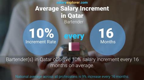 Bartender Average Salary In Qatar 2023 The Complete Guide