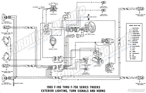 1971 Ford F100 Wiring Diagram Database