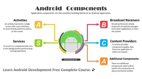 介绍android 流行的移动操作系统的应用程序 金博宝官网网址