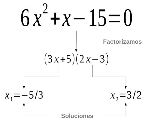 Ejemplos De Ecuaciones De Segundo Grado Por Factorizacion Nuevo