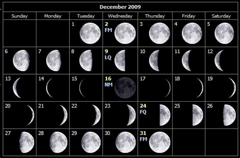 What Lunar Month Is December Printable Blank Calendar Template
