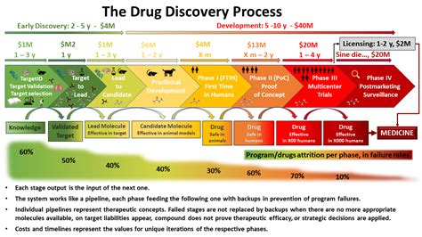 Drug Discovery Target Identification