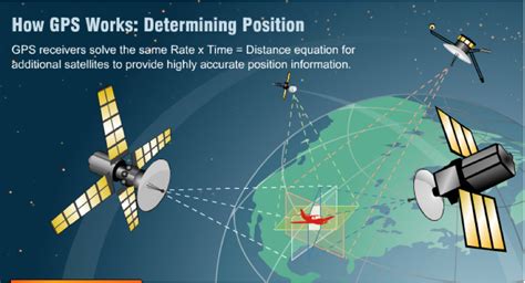 Civil Aviation Knowledge