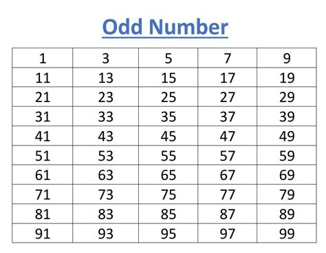 Odd Number 1 To 100 Number Grid Odd Numbers Diy Crafts Room Decor