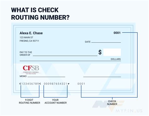 Community Federal Savings Bank Routing Number Is 026073150