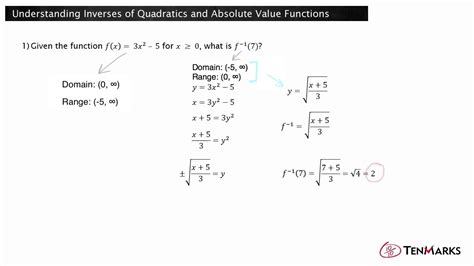 Quadratic functions are usually the first we encounter that have curved or nonlinear graphs. Understanding Inverses of Quadratics and Absolute Value ...