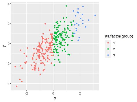 Color Scatterplot Points In R 2 Examples Draw Xy Plot With Colors