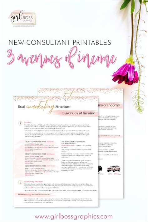 Thinking Of Becoming A Mary Kay Consultant Use Our New Printables To
