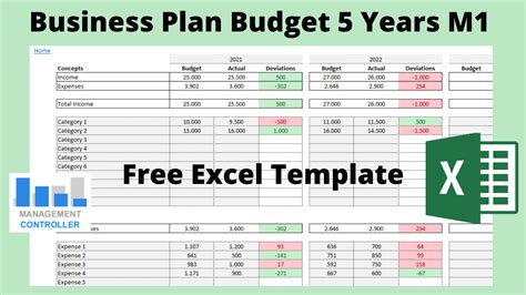 Business Plan Budget 5 Years M1 Free Excel Template