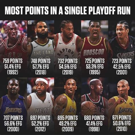 All users who enter the voucher code: Should Kawhi Leonard's 2 finals Wins be in question now ...