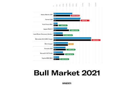 10 classic car investments for 2021 named by insurance experts