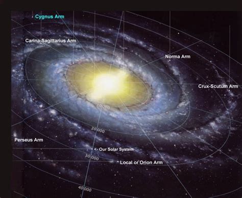 Where Is Earth In The Milky Way Universe Today