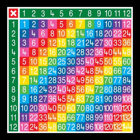 Printable 12x12 Multiplication Chart Printable Multiplication Flash