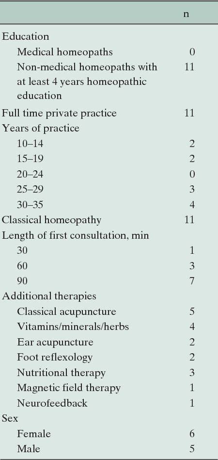 Table 1 From Is It Possible To Distinguish Homeopathic Aggravation From