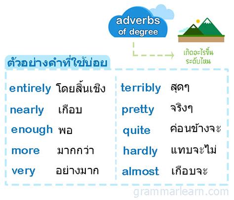Adverbs of degree or intensifiers are used to provide information about the intensity of an action or adjective. หลักการใช้ adverbs of degree ฉบับเข้าใจง่าย