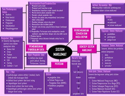 Sistem pendidikan awal pusat islam | universiti sains malaysia. Contoh Forum Komunikasi - Contoh U