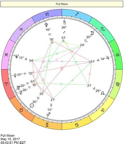 32 Cafe Astrology Daily Horoscope Astrology Zodiac And Zodiac Signs