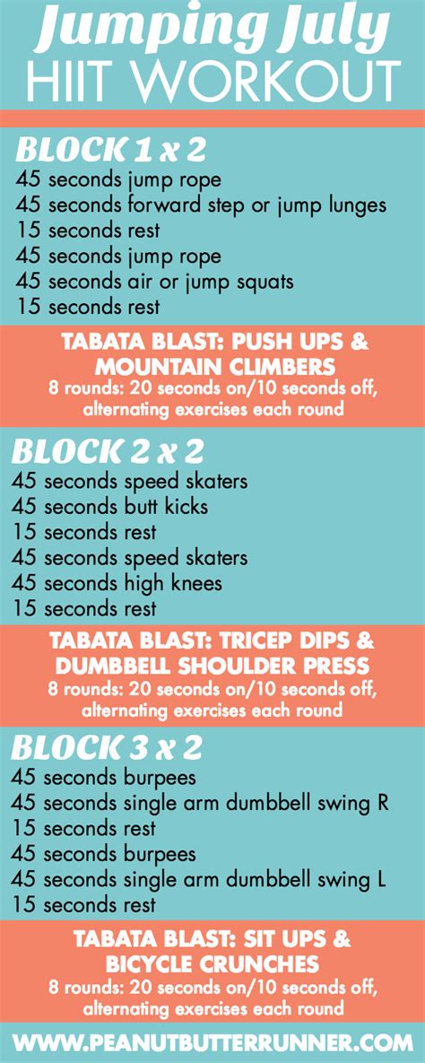 This Minute Hiit Workout Features Blocks Of Second Intervals Followed By Tabata Blasts