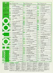 Billboard Top 100 Rock Charts Qwlearn