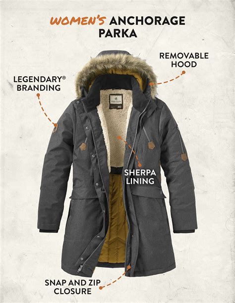 Legendary Whitetails Womens Anchorage Parka