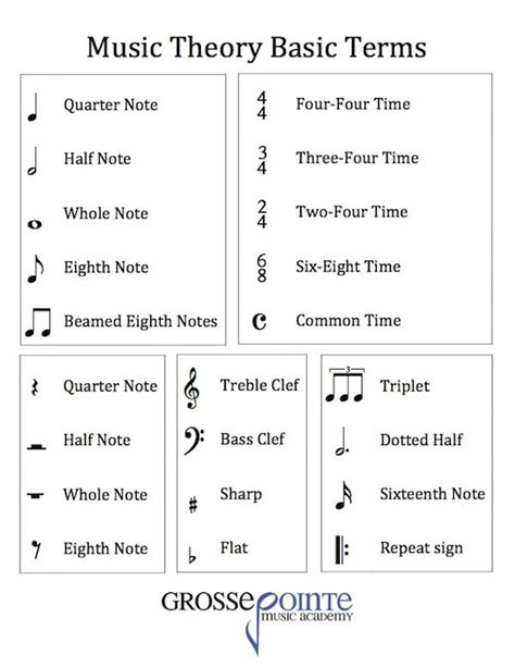 Music Theory Pdf For Beginners