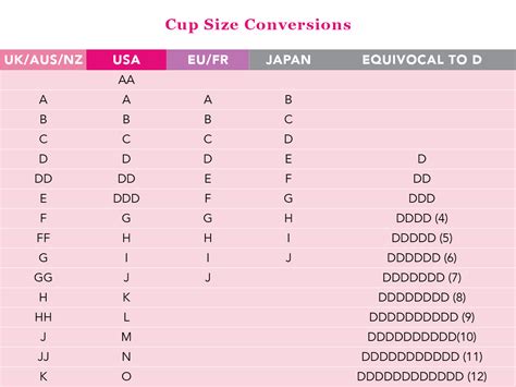 Bra Cup Size Comparison Chart