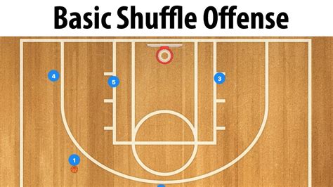 Basic Cut Shuffle Offense Basketball Offense Youtube